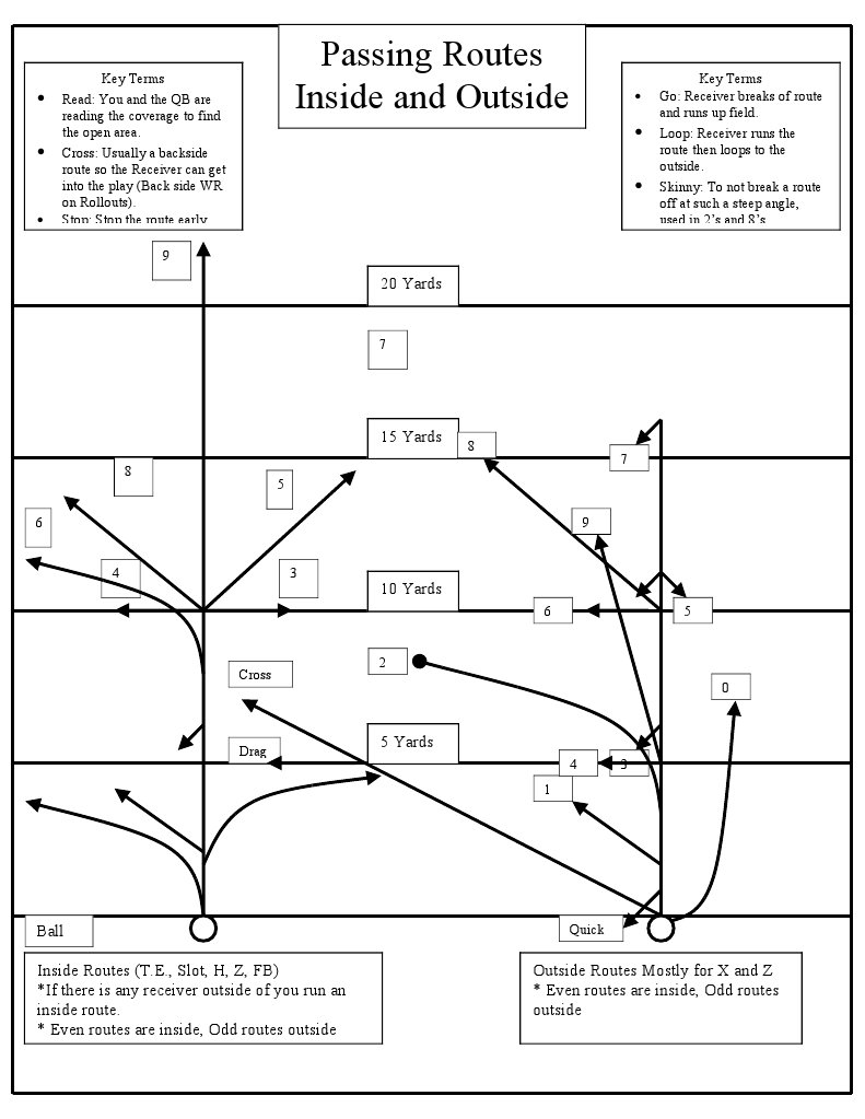 Inside Routes for Youth Football | PDF