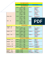 Clasificación de Los Elementos Químicos (Metales y No Metales) 2023