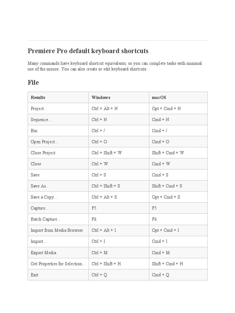 Premiere Pro Default Keyboard Shortcuts PDF Keyboard Shortcut Computer Keyboard