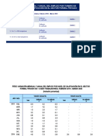 Perú - Empleo Formal Por Nivel de Calificación