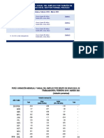 Perú - Empleo Formal Por Edad