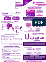 Infografía Femicidios y MVM Del 1 Ene Al 30 Jun2023