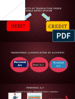 Rules of Debit & Credit