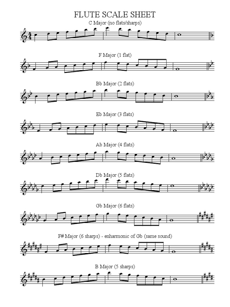 Escalas Maiores para Flauta | Download Free PDF | Melody | Musical Scales
