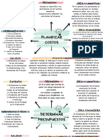 Infografia Analisis de Costes