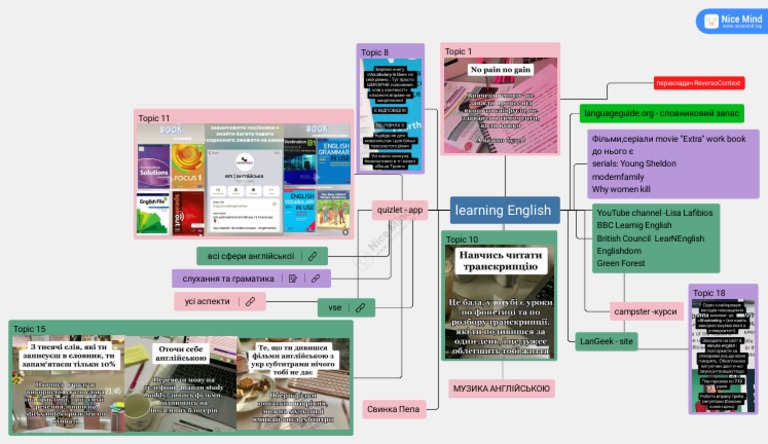 Learning English | PDF
