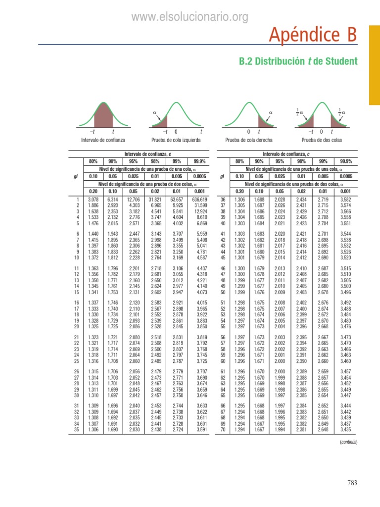 Tablas Inferencial PDF Teoría estadística