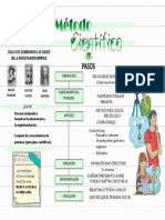 Mapa Mental Del Metodo Cientifico 3