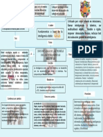 Inteligencias Multiples