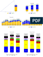 Volume (K) Value ($M) : 2015 2016 2017 FP SP TTL 2015 2016 2017 FP SP TTL