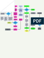 Beige Colorful Minimal Flowchart Infographic Graph