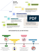 Etapas de La Psicologia Cognitiva