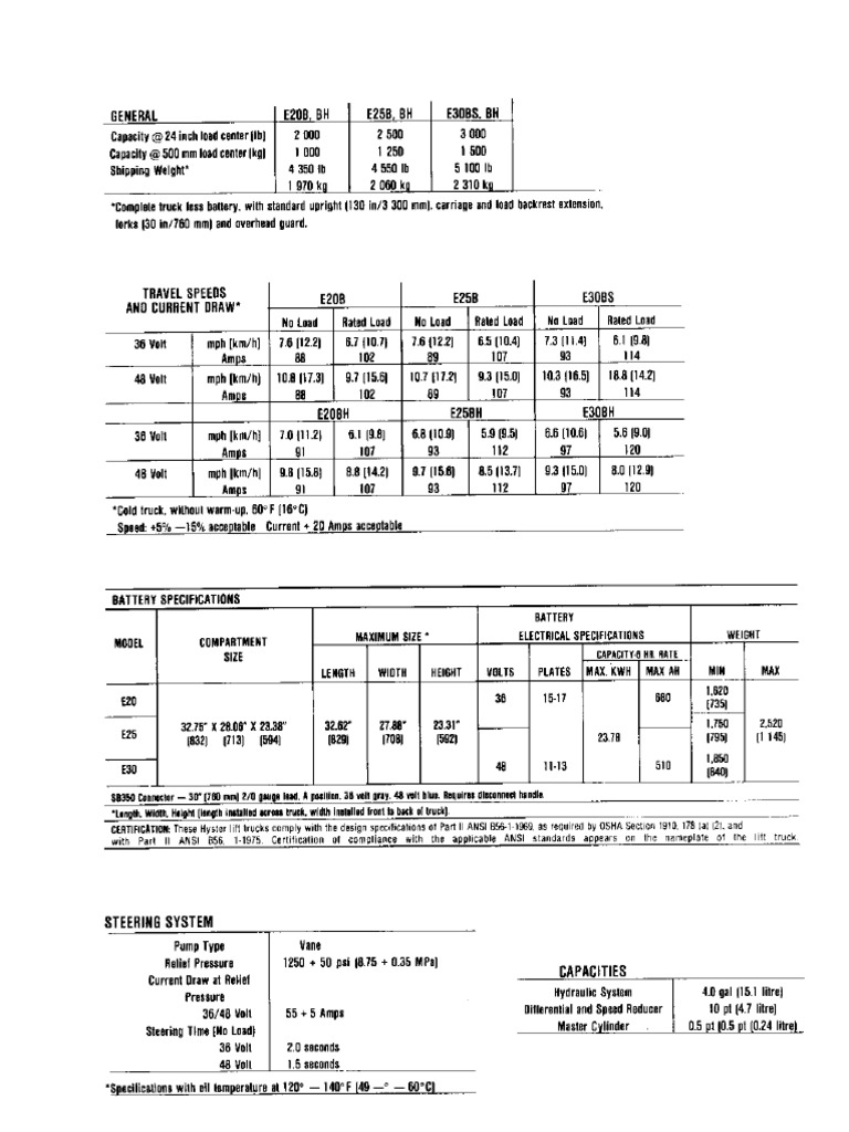 Capacities & Specification | PDF