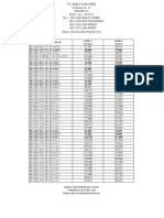 PRICELIST KS Besi 18 Februari 2022