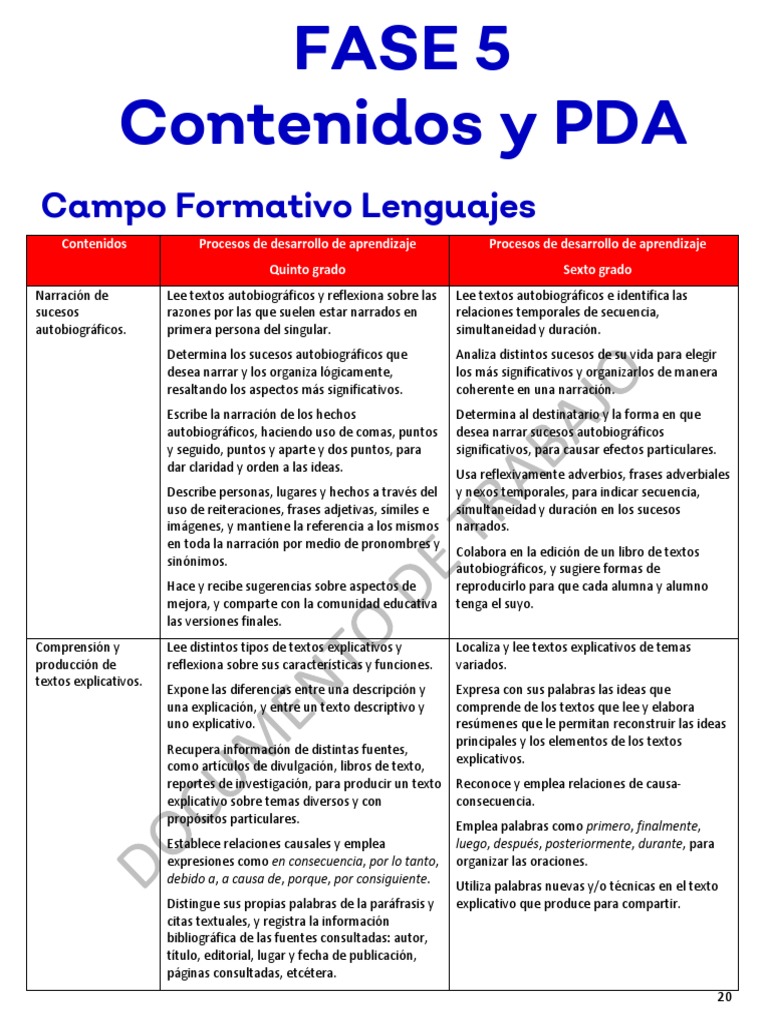 Solo Contenidos y PDA Fase 5 | PDF | Narración | Aprendizaje