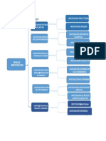 Soriano Mejia Juan Jose ID A00065910 Tipos de Inventagacion