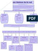 Mapa Conceptual de Info PROBLEMAS BÁSICOS DE LA RED