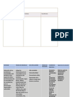 Plan Analitico Cuarta Fase, Ética, Naturaza y Sociedad