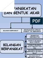 Perpangkatan Dan Bentuk Akar Part5