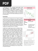 Scatter Plot