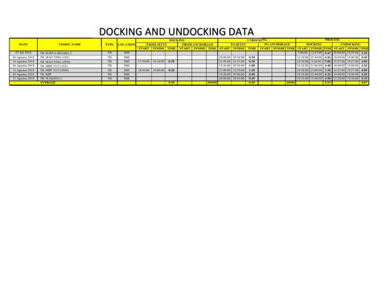 Docking and Undocking Schedule Data | PDF