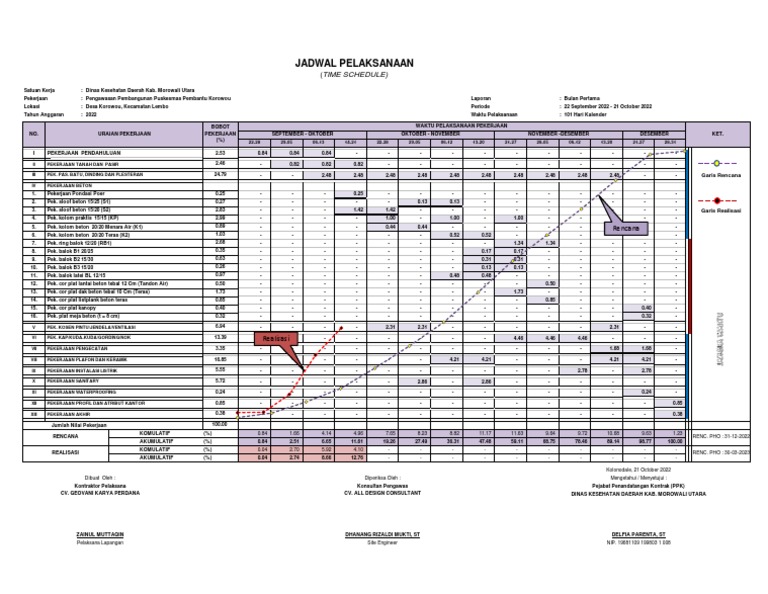 Jadwal Pelaksanaan Pustu Korowou | PDF