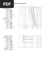 Time Current Curves v2