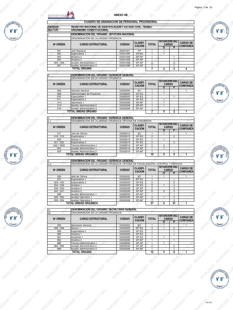 Cap Provisional 2021 PDF Andes Perú