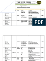 Program Semester I Dan Ii Kelompok A Tahun Pelajaran 2022-2023