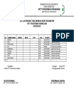 Daftar Barang Yg Memerlukan Perawatan