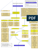 Arquitetura (Roadmap - SH)