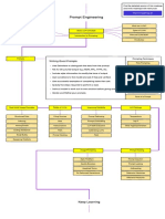 Engenharia de Prompt (Roadmap - SH)