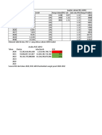 Analisis Saham Sektor Tambang