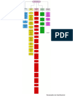 Mapas Conceptuales e Investigación de Analitica 1