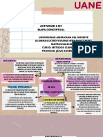 Mapa Conceptual MC Acti 2