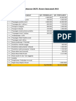 Anggaran Pengeluaran GKPI Resort Immanuel 2022
