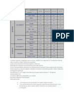 Nomenclatura y Propiedades de Los Morteros 4