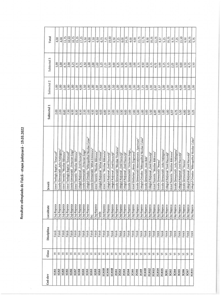 Olimpiada de Fizica 2021 2022 PDF
