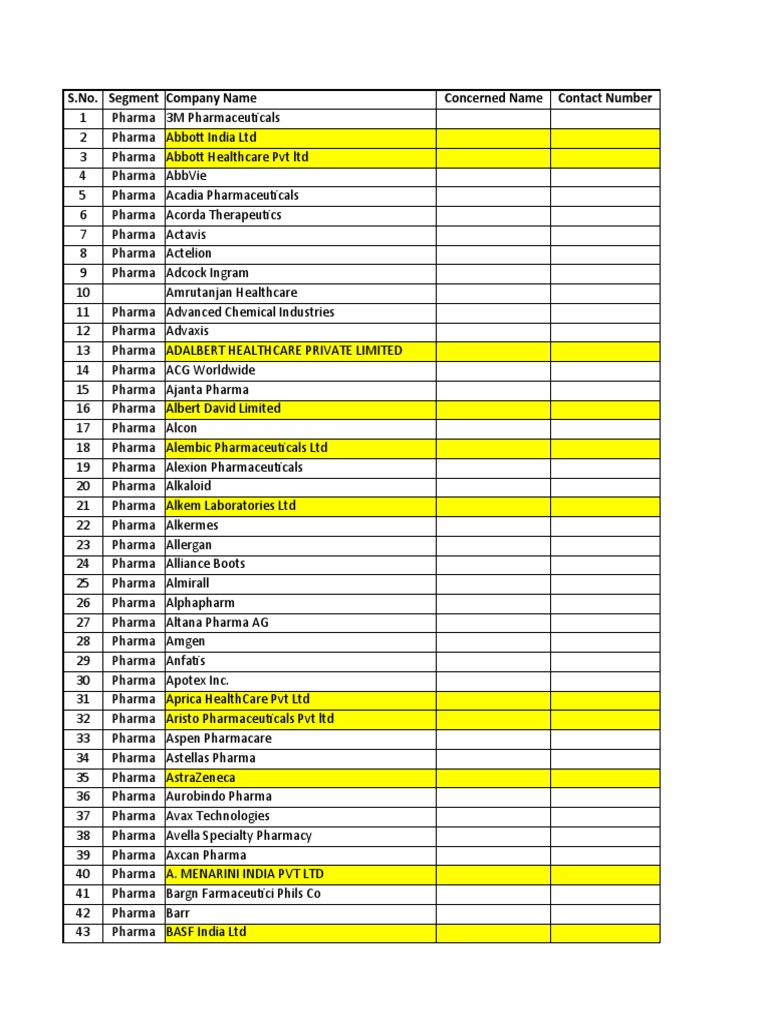 Pharmaceutical Company Contact List | PDF | Pharmaceutical Industry ...