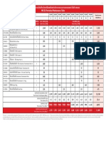 MG ZS Periodical Maintenance Table