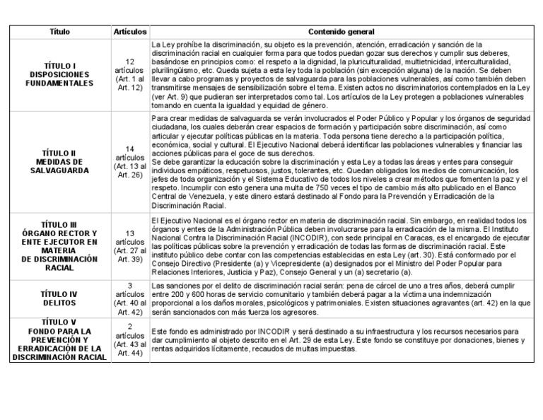 Ley 139: Erradicación de Discriminación Racial | PDF | Discriminación ...
