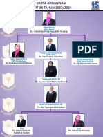 Unit 3K Carta Organisasi 2023-2024