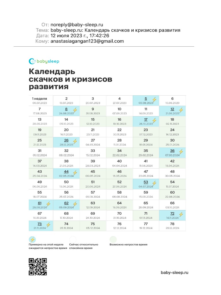 Календарь скачков и кризисов развития 2 | PDF