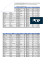 Laptop Scheme Provisional Merit List - CUI Lahore Campus