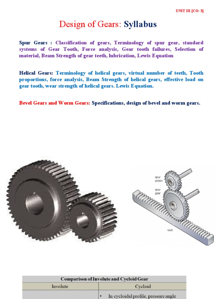 Unit 3 1 Design of Spur and Helical Gears PDF Gear Physical