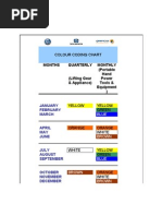 Colour Coding Chart