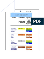 Colour Coding Chart