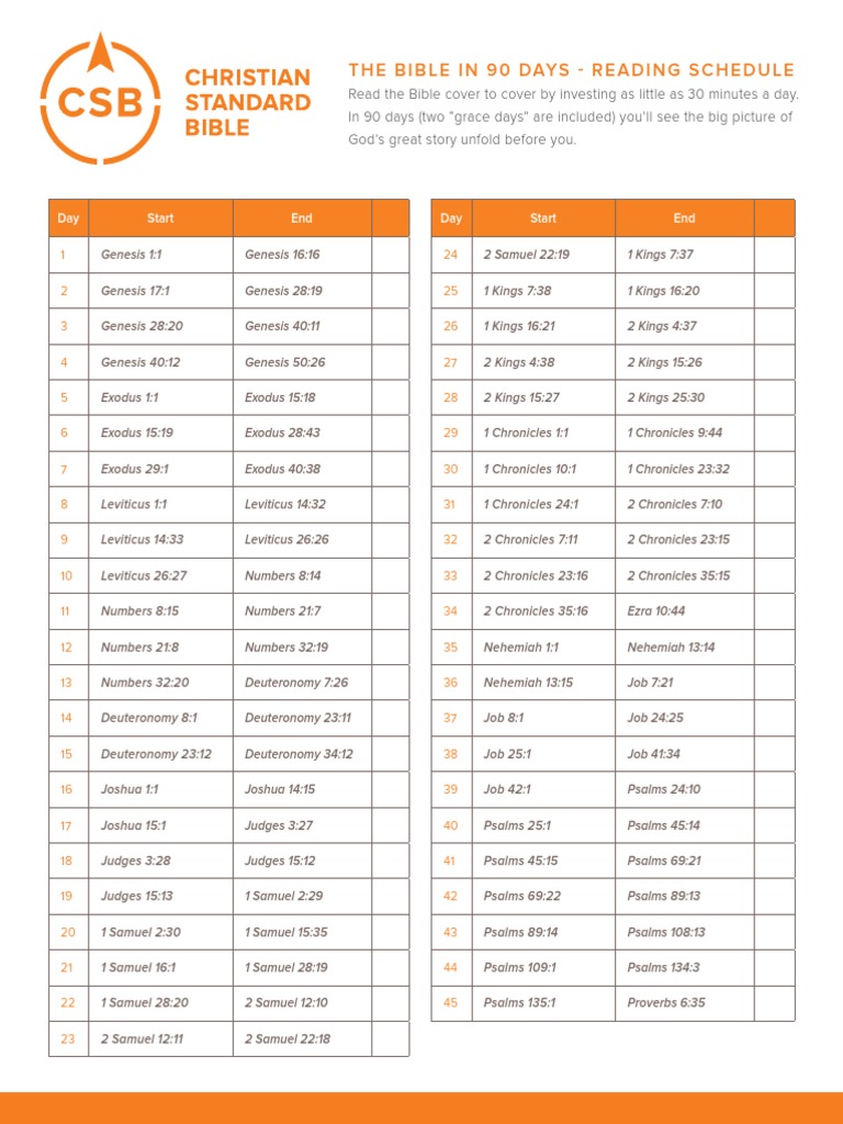 Bible Reading Plan: 90 Days Schedule | PDF | Books Of Chronicles | Book ...