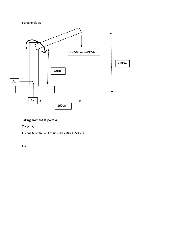 Force analysis pdf