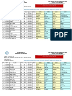 NTDL D23 - DS Phan Cong Duoc Lieu Thuyet Trinh Cho SV